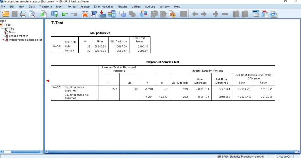 Reporting Independent T Test In Spss