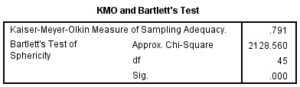 How to Run Exploratory Factor Analysis in SPSS - EFA Test