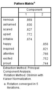 pattern matrix output spss