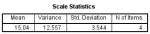 How to Run Reliability Analysis Test in SPSS - OnlineSPSS.com