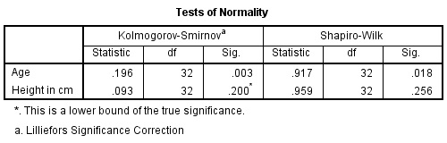 test of normality spss output