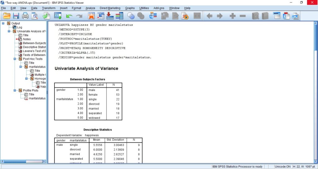 SPSS Result of the Two way ANOVA