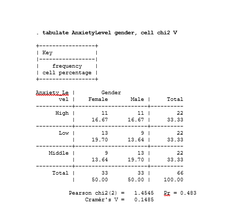 chi-square-test-in-stata-output