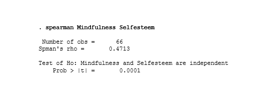 spearman-rho-correlation-stata-output