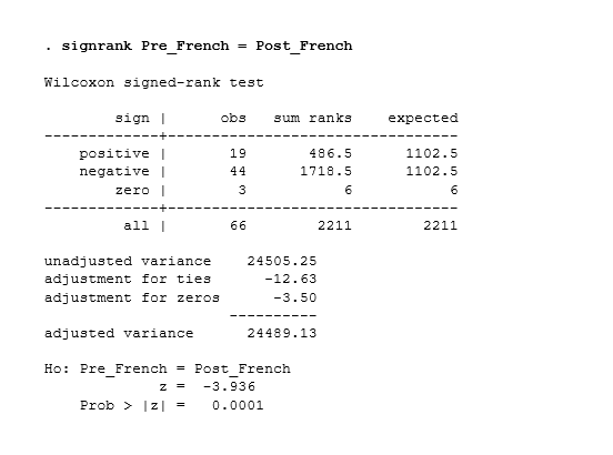 wilcoxon-signed-rank-rest-stata-output