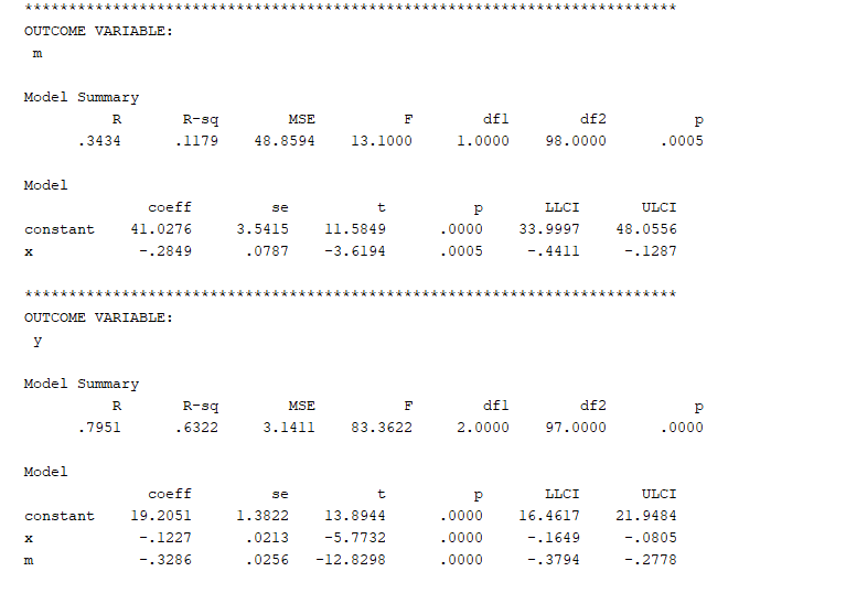 spss-output-mediation-analysis-2